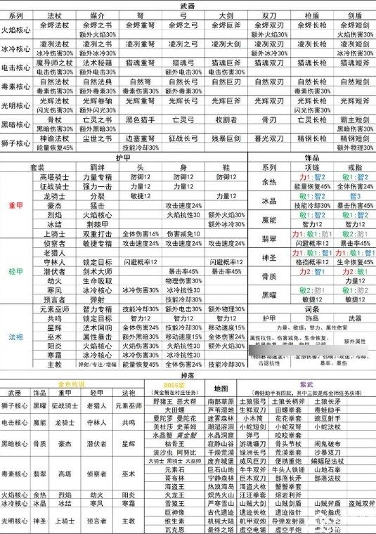 元气骑士前传手机版