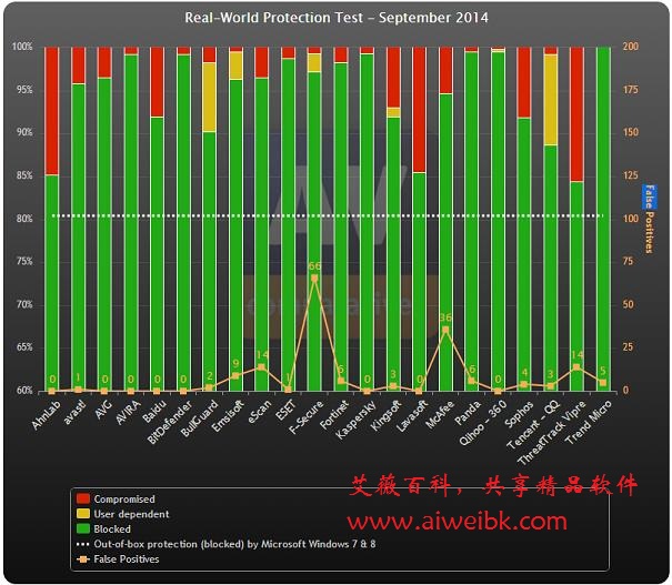 卡巴斯基 2015激活