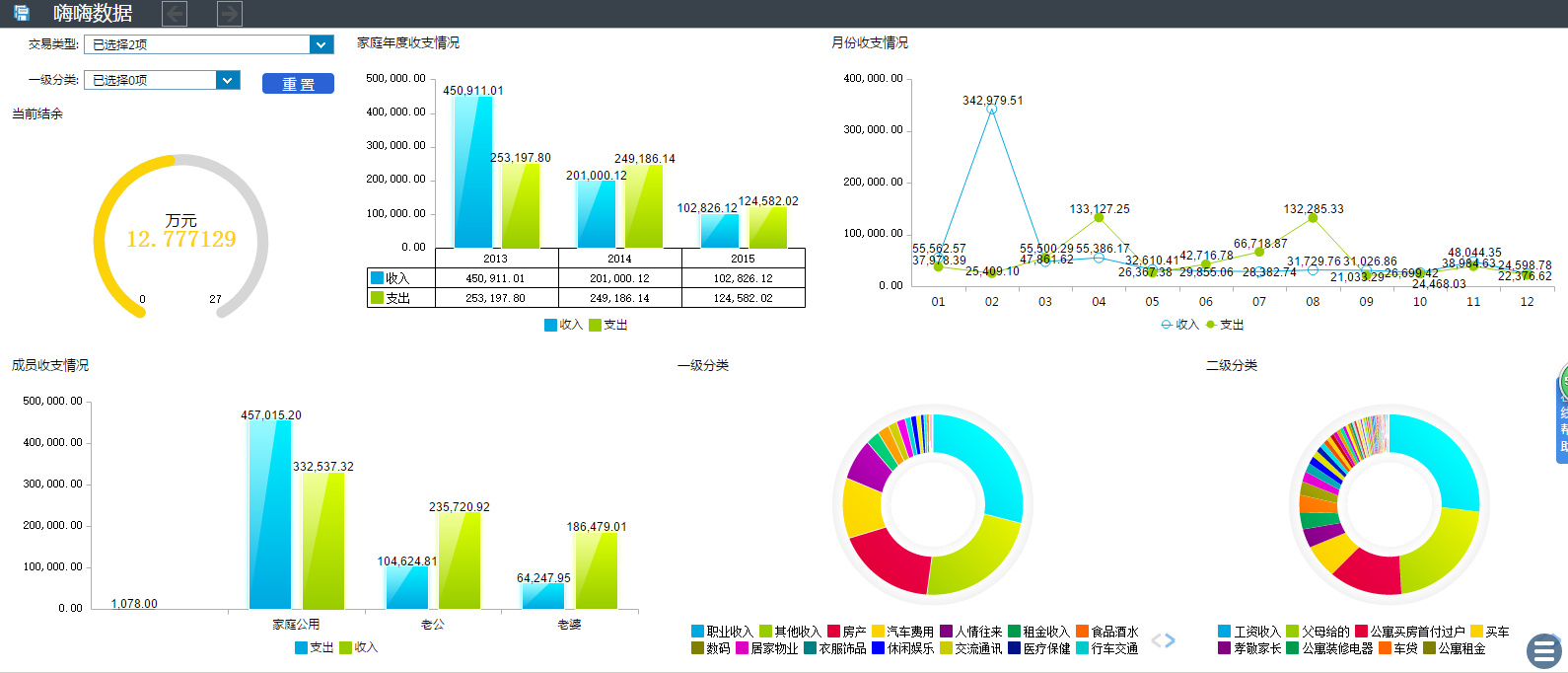 免费的在线报表与数据分析工具