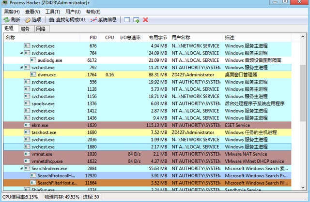 进程查看利器Process Hacker v2.39 x64 /x86 绿色汉化便携版下载