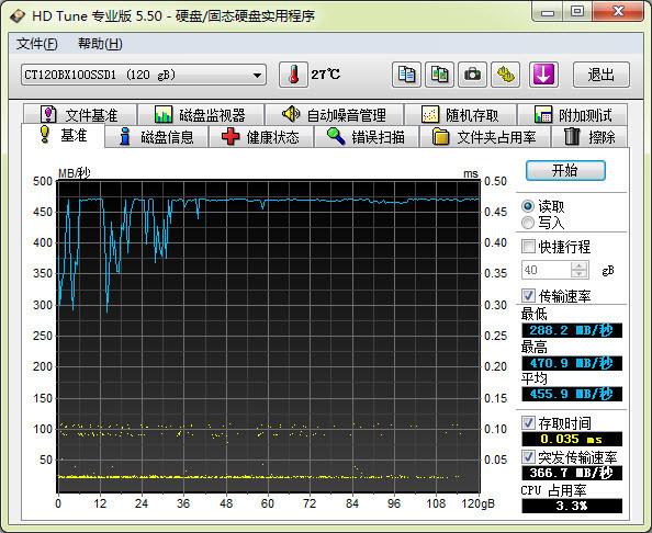 好怪！不同SSD在使用易驱线后，性能有天渊之别