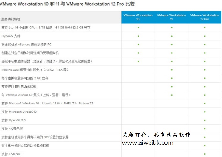 VMware Workstation 12 Pro