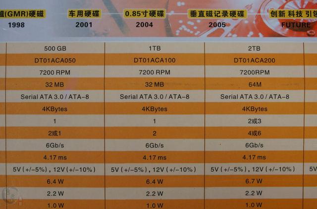 用SSD玩游戏，载入时间与HDD差距有多大？