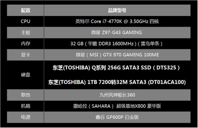 用SSD玩游戏，载入时间与HDD差距有多大？