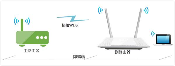 TP-Link TL-WR880N无线桥接设置教程