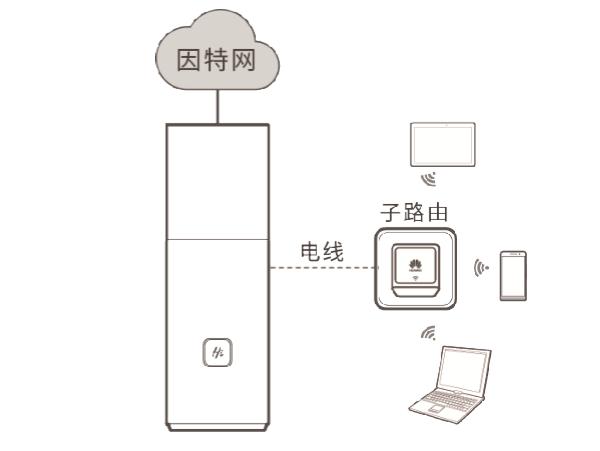 华为路由Q1怎么配对？华为路由Q1与子路由器配对教程