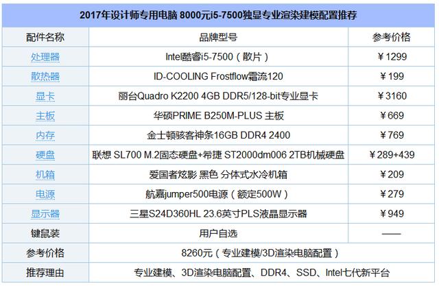 8000元i5-7500独显专业渲染建模电脑配置推荐