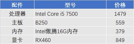 装机装出大笑话，配齐主板CPU内存却开不了机