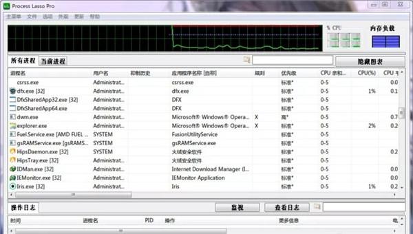 Process Lasso Pro(CPU优化工具) v9.3.0.22绿色便携版