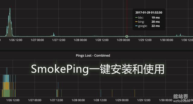 VPS主机和服务器网络线路监控平台-SmokePing Nginx一键安装使用