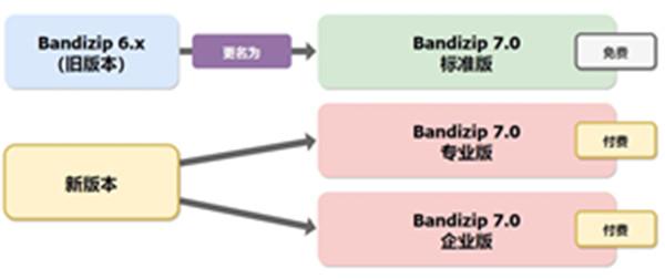 班迪解压缩 Bandizip v7.09 官方无广告企业破解版